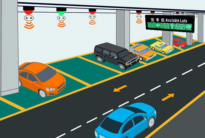 車位引導系統(tǒng)的原理