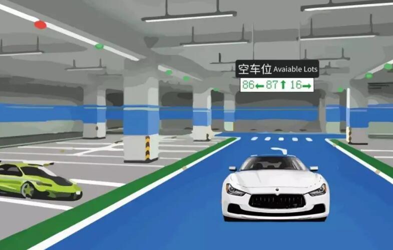 車位引導(dǎo)系統(tǒng)由哪幾個部分組成？