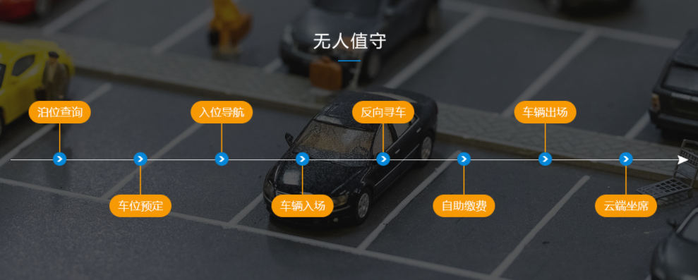 無人值守.png