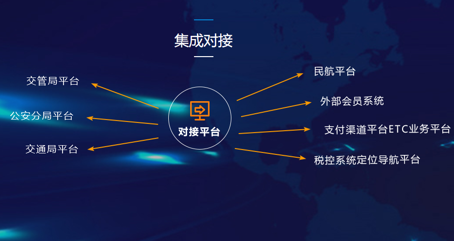 集成對接.png